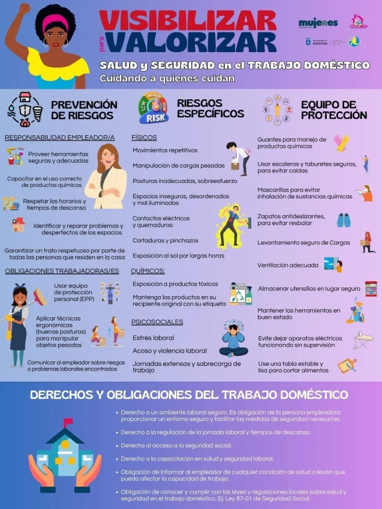 Jornada de Acción Sindical por el Convenio 190